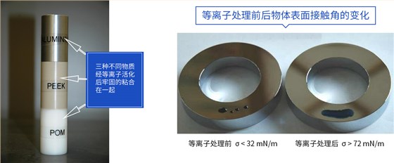 三種不同物質(zhì)經(jīng) 等離子活化后， 牢固的粘合在一起