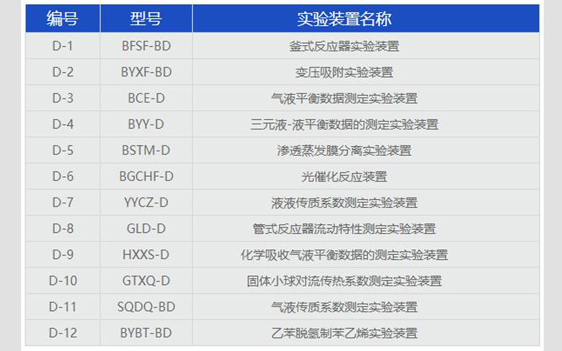 化工工藝實驗設備