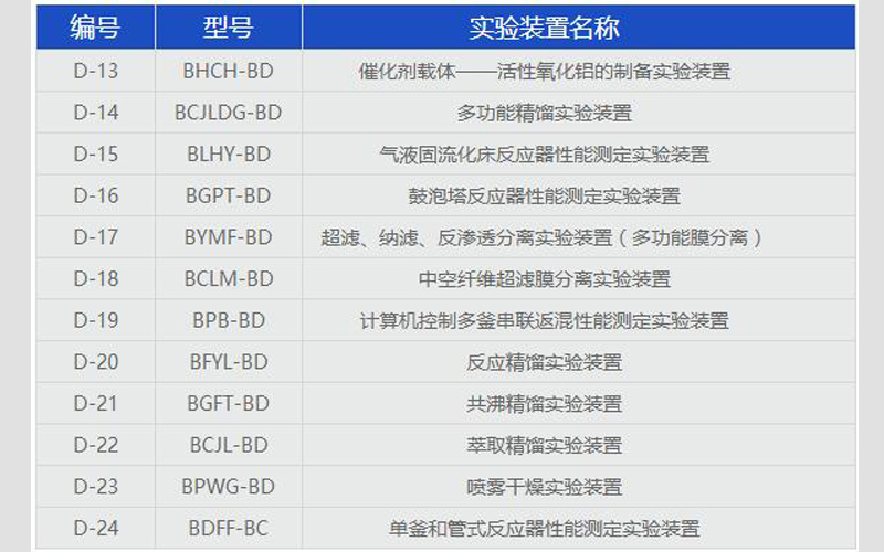化工工藝實驗設備