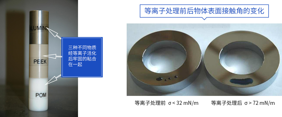 等離子活化，等離子表面活化